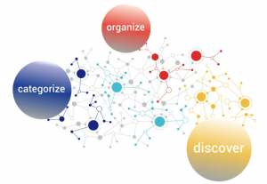 Taxonomy and Record Management System